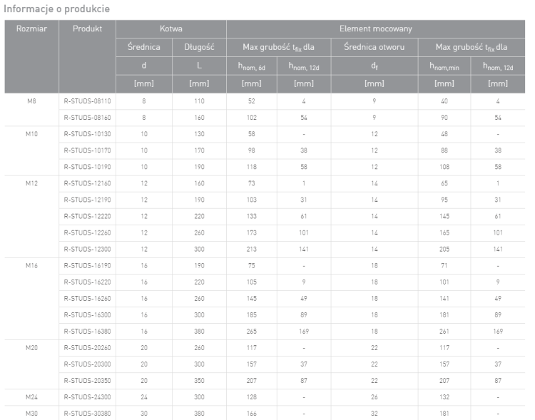 Zrzut ekranu 2022-07-12 120525.png